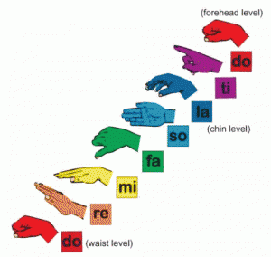 solfege handsigns